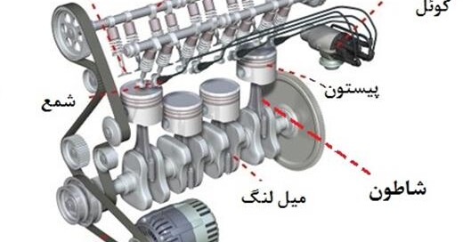 مراحل تنظیم موتور